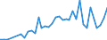 Flow: Exports / Measure: Values / Partner Country: Netherlands / Reporting Country: France incl. Monaco & overseas