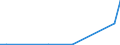 Flow: Exports / Measure: Values / Partner Country: Netherlands / Reporting Country: Greece