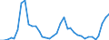 Handelsstrom: Exporte / Maßeinheit: Werte / Partnerland: World / Meldeland: Finland