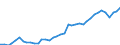 Flow: Exports / Measure: Values / Partner Country: World / Reporting Country: Germany