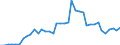 Flow: Exports / Measure: Values / Partner Country: World / Reporting Country: Greece