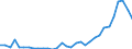 Flow: Exports / Measure: Values / Partner Country: World / Reporting Country: Hungary