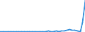 Flow: Exports / Measure: Values / Partner Country: World / Reporting Country: Iceland