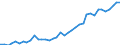 Flow: Exports / Measure: Values / Partner Country: World / Reporting Country: Italy incl. San Marino & Vatican