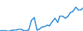 Flow: Exports / Measure: Values / Partner Country: World / Reporting Country: Japan