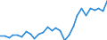 Flow: Exports / Measure: Values / Partner Country: World / Reporting Country: Korea, Rep. of