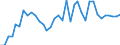 Handelsstrom: Exporte / Maßeinheit: Werte / Partnerland: World / Meldeland: New Zealand