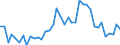 Handelsstrom: Exporte / Maßeinheit: Werte / Partnerland: World / Meldeland: Switzerland incl. Liechtenstein