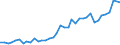 Handelsstrom: Exporte / Maßeinheit: Werte / Partnerland: World / Meldeland: United Kingdom