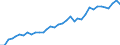 Flow: Exports / Measure: Values / Partner Country: World / Reporting Country: USA incl. PR. & Virgin Isds.