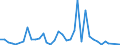 Flow: Exports / Measure: Values / Partner Country: Bahrain / Reporting Country: France incl. Monaco & overseas