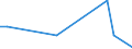 Flow: Exports / Measure: Values / Partner Country: Bahrain / Reporting Country: Germany