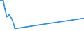 Flow: Exports / Measure: Values / Partner Country: Bahrain / Reporting Country: Greece