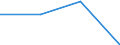 Flow: Exports / Measure: Values / Partner Country: Bahrain / Reporting Country: Korea, Rep. of