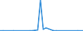 Flow: Exports / Measure: Values / Partner Country: Bahrain / Reporting Country: United Kingdom