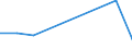 Flow: Exports / Measure: Values / Partner Country: Belgium, Luxembourg / Reporting Country: Austria