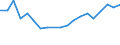 Flow: Exports / Measure: Values / Partner Country: Belgium, Luxembourg / Reporting Country: Belgium