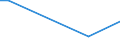 Flow: Exports / Measure: Values / Partner Country: Belgium, Luxembourg / Reporting Country: Denmark