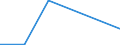 Flow: Exports / Measure: Values / Partner Country: Belgium, Luxembourg / Reporting Country: Finland