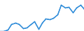 Flow: Exports / Measure: Values / Partner Country: Belgium, Luxembourg / Reporting Country: France incl. Monaco & overseas