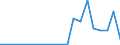 Flow: Exports / Measure: Values / Partner Country: Belgium, Luxembourg / Reporting Country: Greece