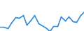 Flow: Exports / Measure: Values / Partner Country: Belgium, Luxembourg / Reporting Country: Italy incl. San Marino & Vatican