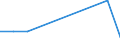 Flow: Exports / Measure: Values / Partner Country: Belgium, Luxembourg / Reporting Country: Mexico