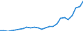 Flow: Exports / Measure: Values / Partner Country: Belgium, Luxembourg / Reporting Country: Netherlands