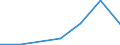 Flow: Exports / Measure: Values / Partner Country: Belgium, Luxembourg / Reporting Country: Poland