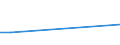 Flow: Exports / Measure: Values / Partner Country: Belgium, Luxembourg / Reporting Country: Sweden