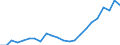 Flow: Exports / Measure: Values / Partner Country: Belgium, Luxembourg / Reporting Country: Turkey