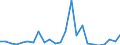 Handelsstrom: Exporte / Maßeinheit: Werte / Partnerland: Belgium, Luxembourg / Meldeland: United Kingdom