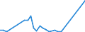 Flow: Exports / Measure: Values / Partner Country: China / Reporting Country: Australia