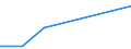 Flow: Exports / Measure: Values / Partner Country: China / Reporting Country: Belgium