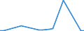 Flow: Exports / Measure: Values / Partner Country: China / Reporting Country: Germany