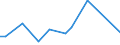 Flow: Exports / Measure: Values / Partner Country: China / Reporting Country: Japan