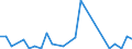 Flow: Exports / Measure: Values / Partner Country: China / Reporting Country: Korea, Rep. of