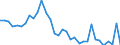 Flow: Exports / Measure: Values / Partner Country: World / Reporting Country: Chile