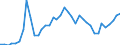 Flow: Exports / Measure: Values / Partner Country: World / Reporting Country: Finland