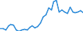 Flow: Exports / Measure: Values / Partner Country: World / Reporting Country: France incl. Monaco & overseas