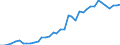 Handelsstrom: Exporte / Maßeinheit: Werte / Partnerland: World / Meldeland: Germany