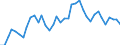 Flow: Exports / Measure: Values / Partner Country: World / Reporting Country: Greece