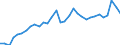 Flow: Exports / Measure: Values / Partner Country: World / Reporting Country: Hungary