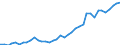 Flow: Exports / Measure: Values / Partner Country: World / Reporting Country: Italy incl. San Marino & Vatican