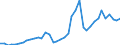 Flow: Exports / Measure: Values / Partner Country: World / Reporting Country: Japan