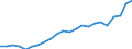 Flow: Exports / Measure: Values / Partner Country: World / Reporting Country: Luxembourg