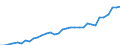 Flow: Exports / Measure: Values / Partner Country: World / Reporting Country: Mexico