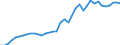 Flow: Exports / Measure: Values / Partner Country: World / Reporting Country: Netherlands