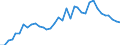 Handelsstrom: Exporte / Maßeinheit: Werte / Partnerland: World / Meldeland: New Zealand