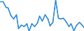 Flow: Exports / Measure: Values / Partner Country: World / Reporting Country: Switzerland incl. Liechtenstein